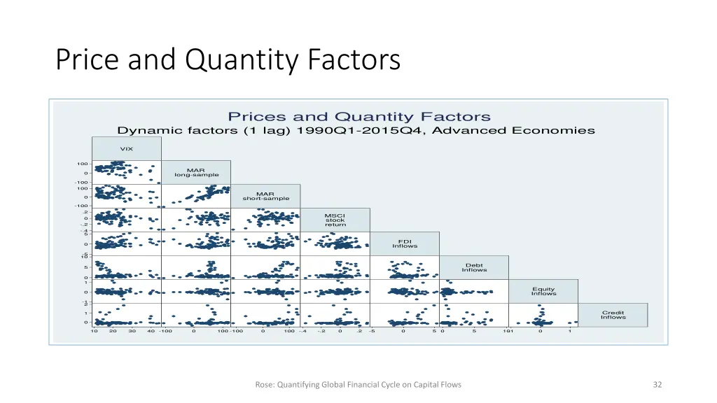 price and quantity factors