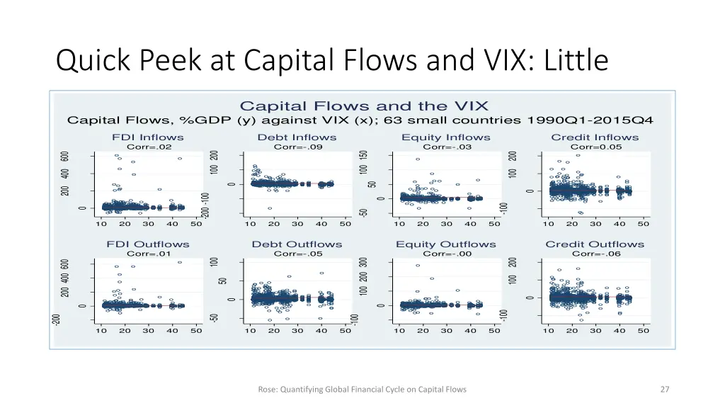 quick peek at capital flows and vix little