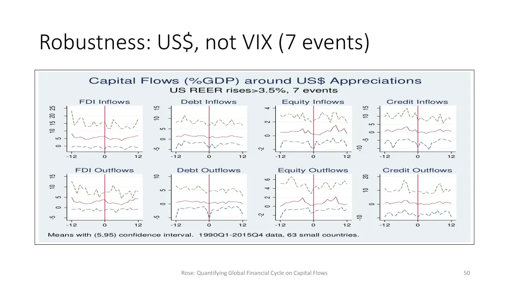 robustness us not vix 7 events