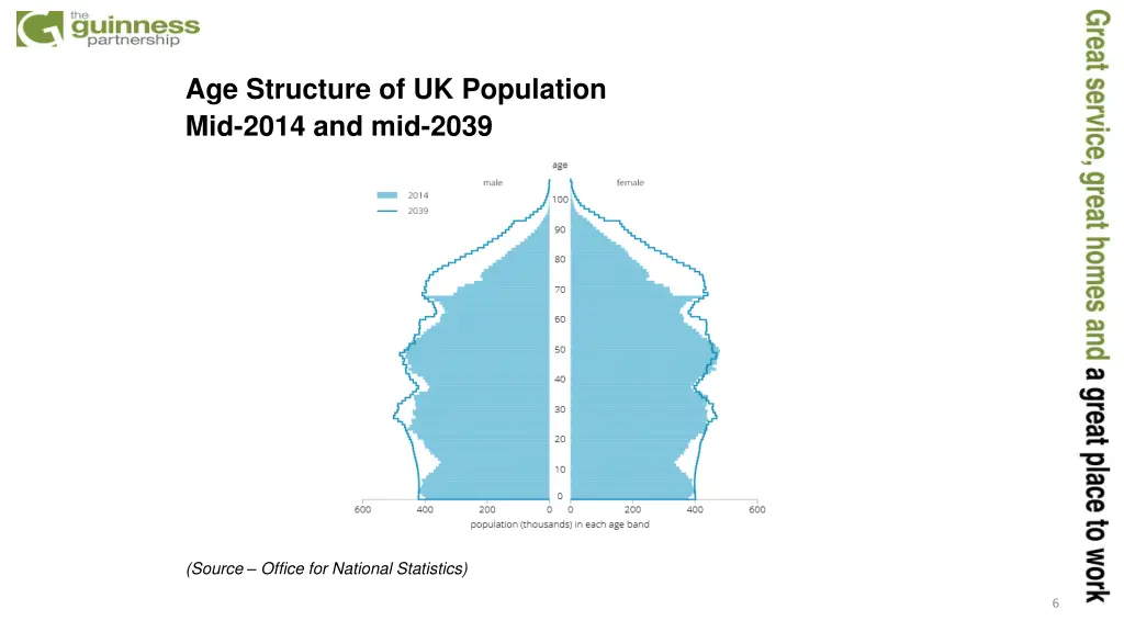 age structure of uk population mid 2014