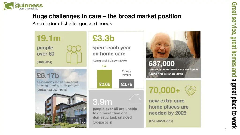 huge challenges in care the broad market position