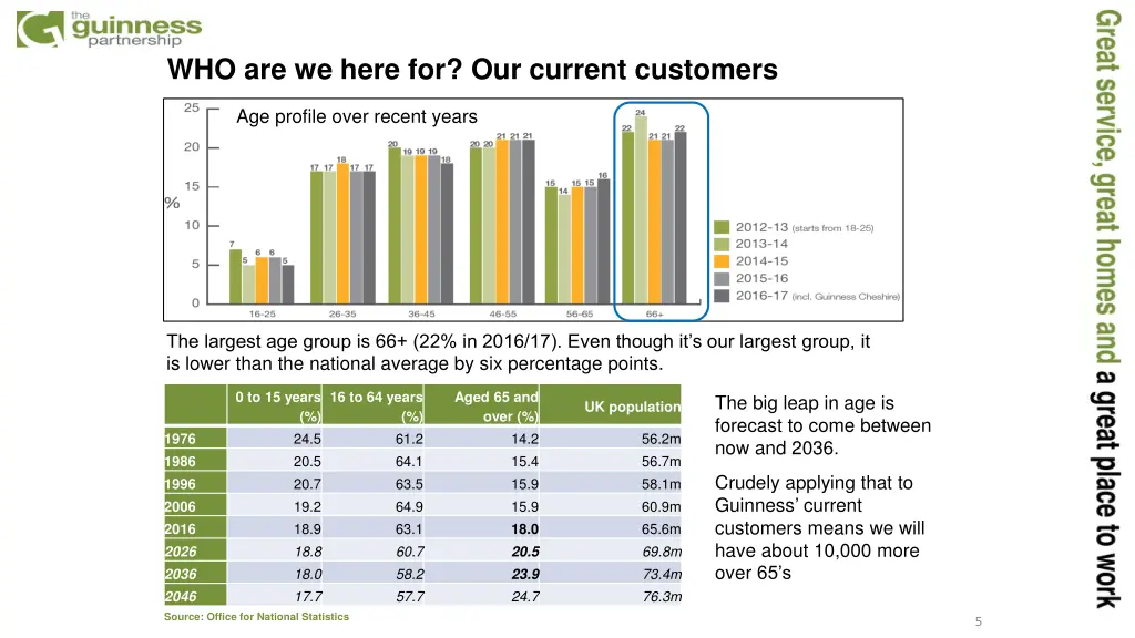 who are we here for our current customers