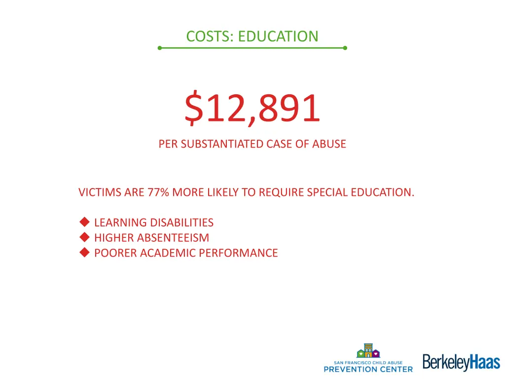 costs education