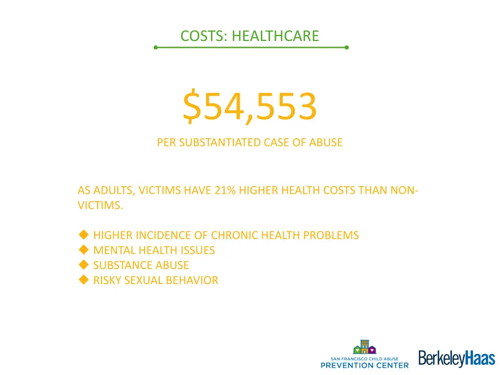 costs healthcare