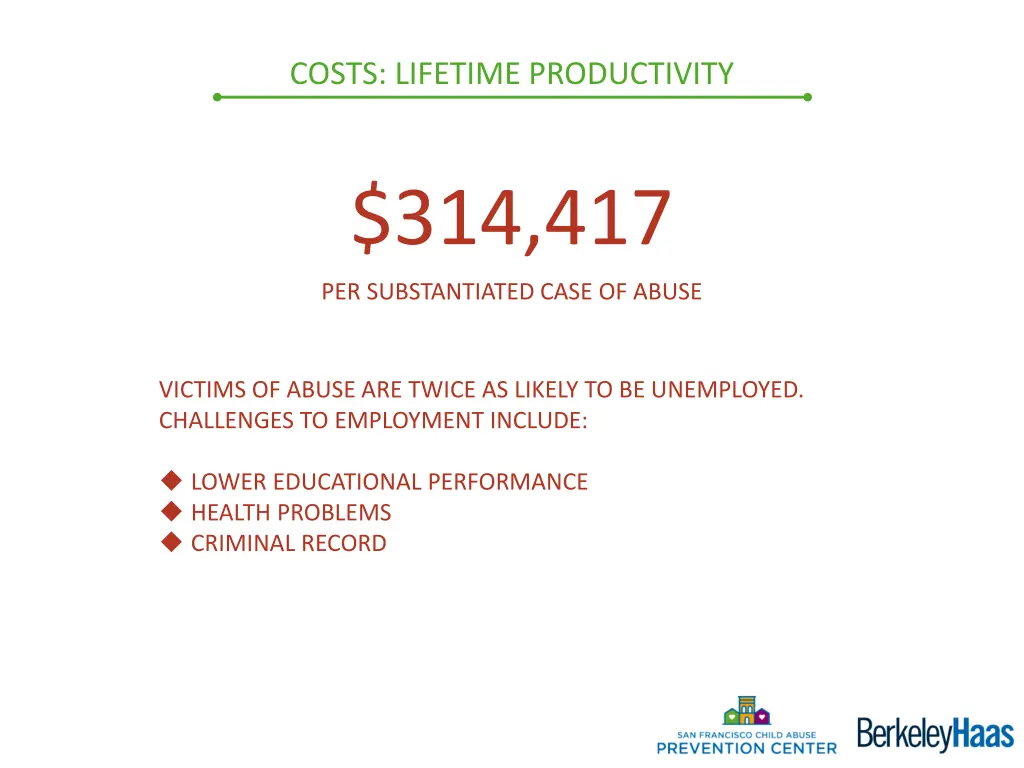 costs lifetime productivity