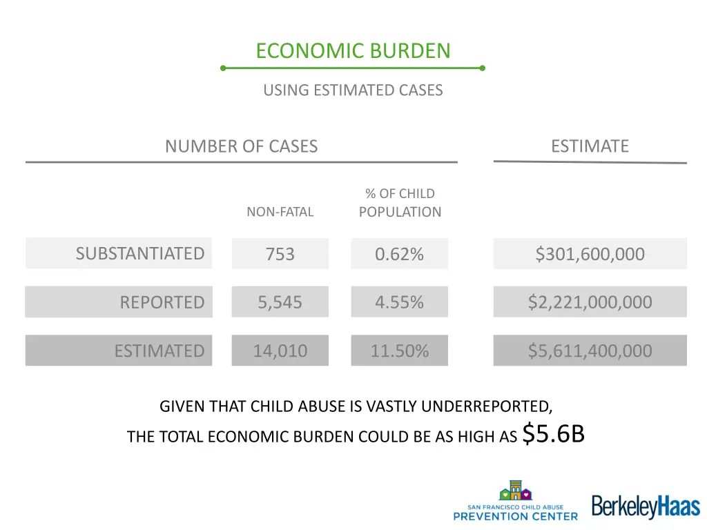 economic burden 1