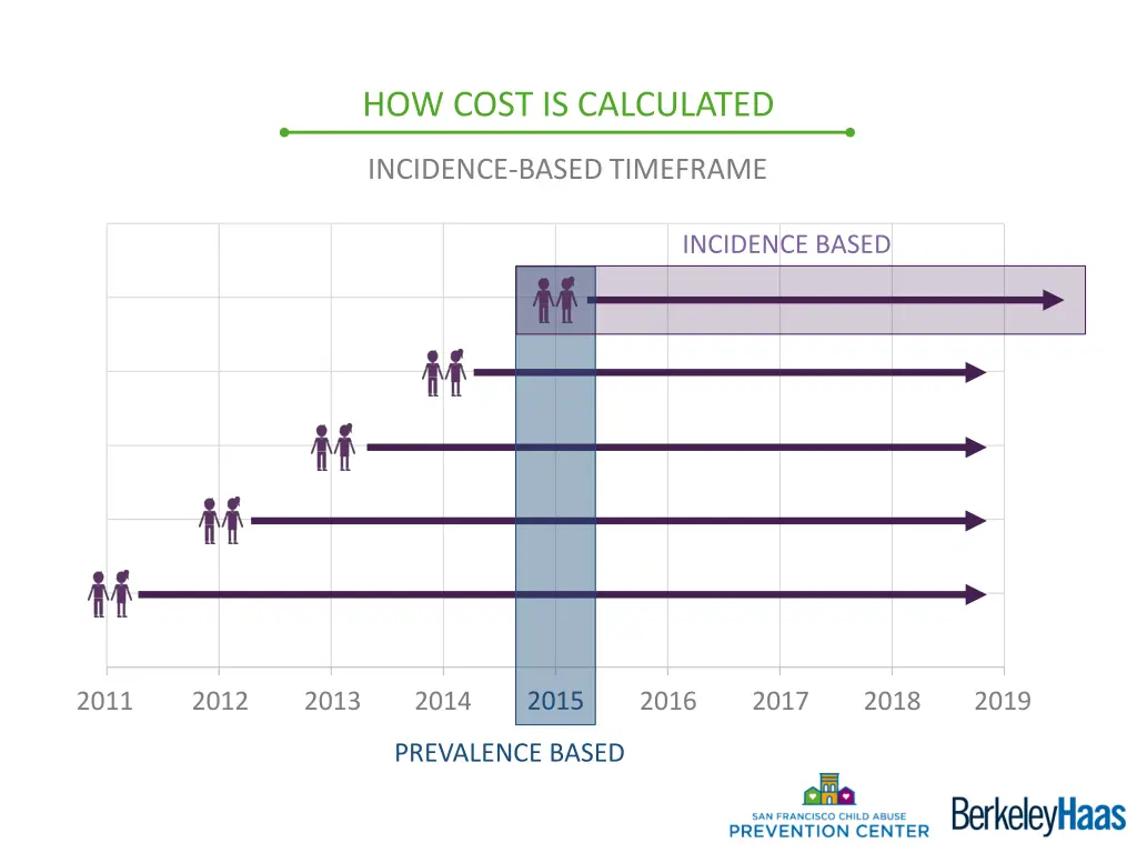 how cost is calculated