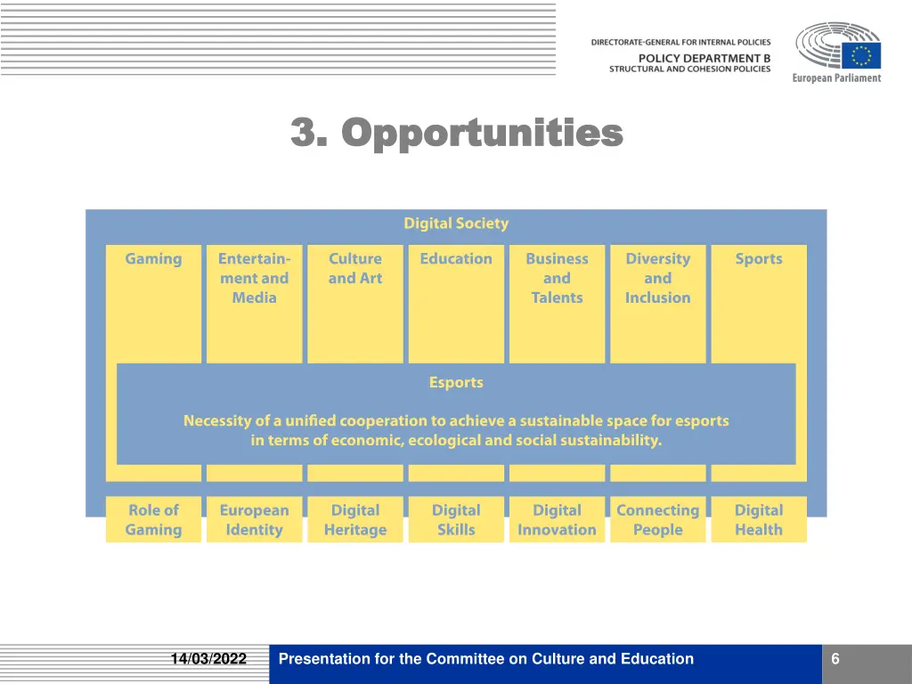 3 opportunities 3 opportunities