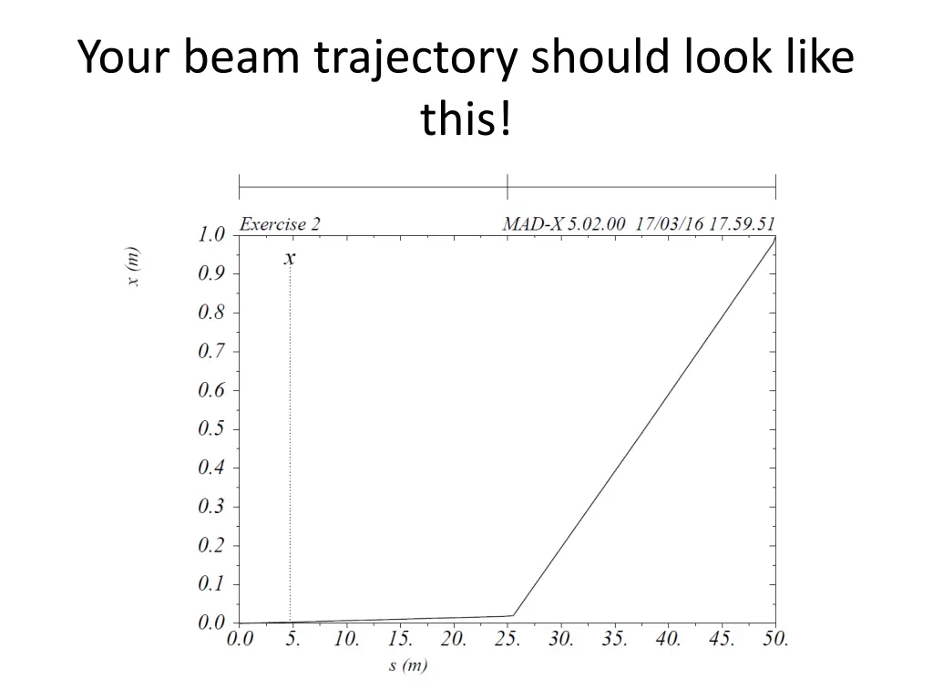 your beam trajectory should look like this