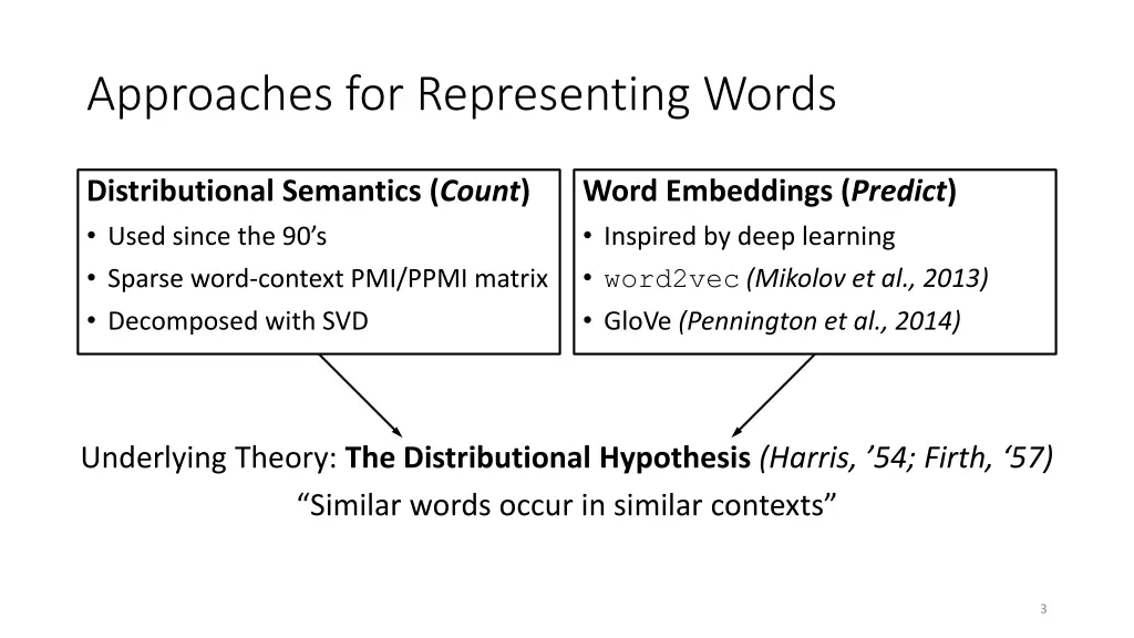 approaches for representing words