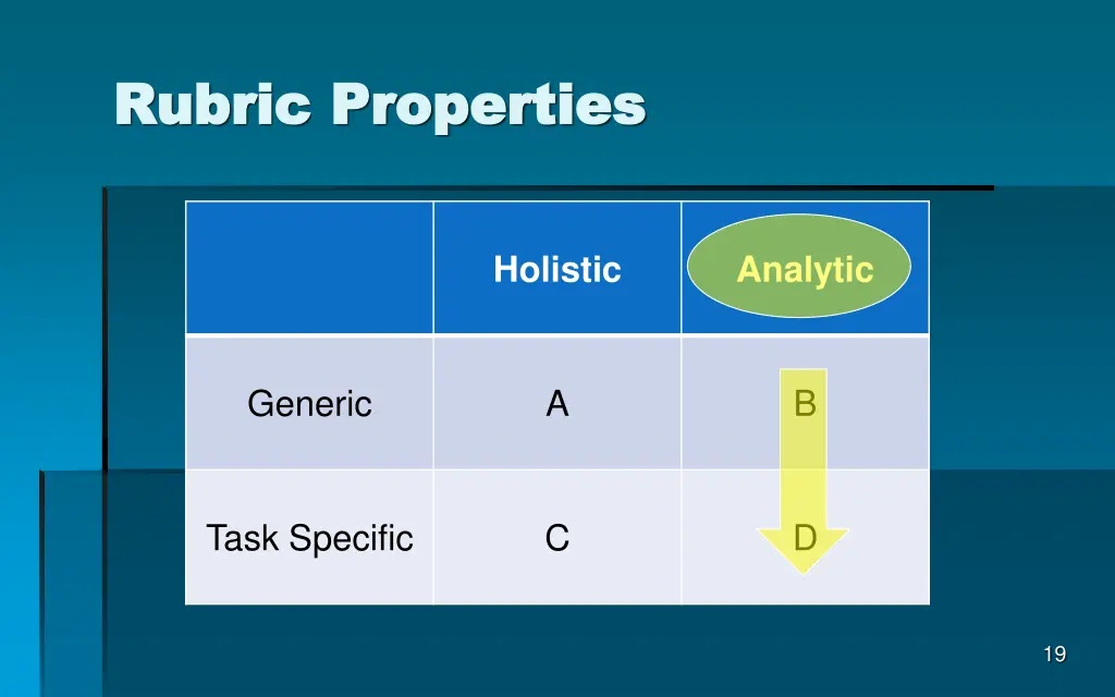 rubric properties rubric properties 2