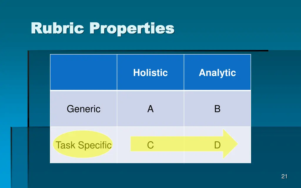 rubric properties rubric properties 4