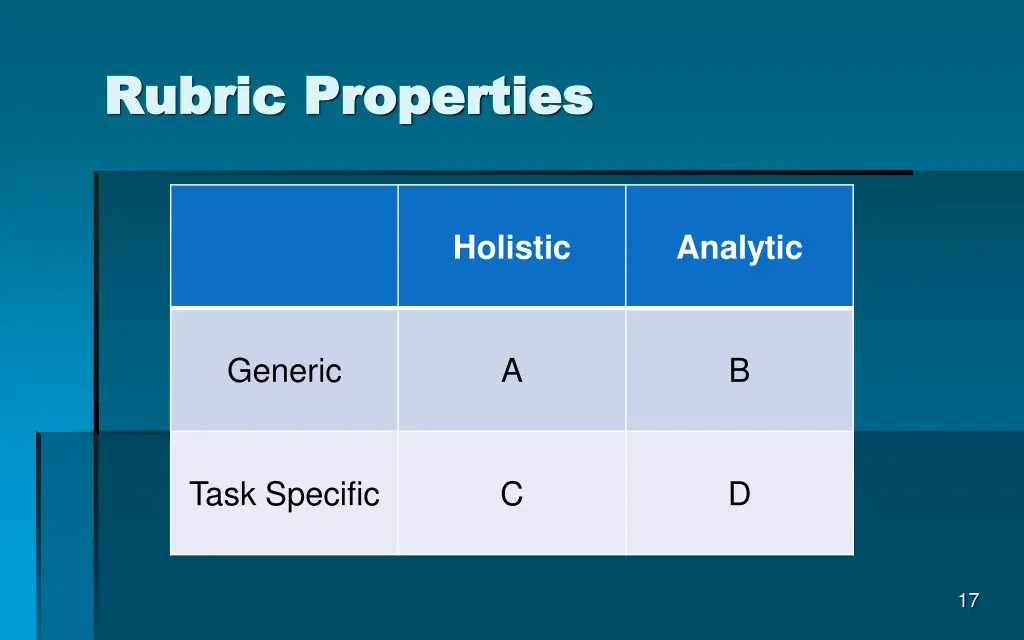 rubric properties rubric properties