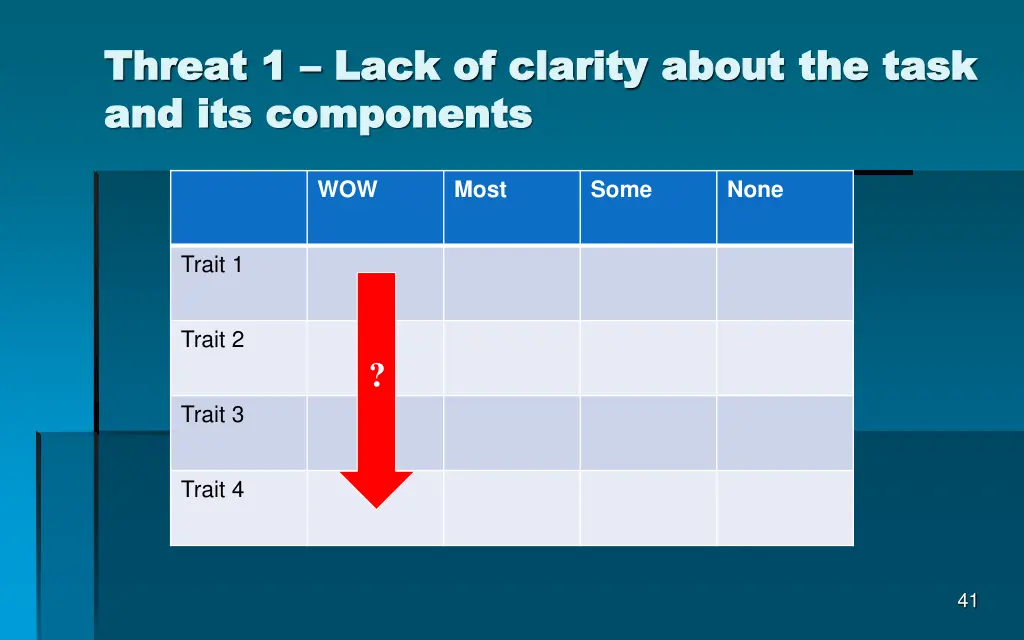 threat 1 threat 1 lack of clarity about the task