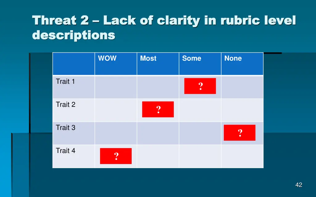 threat 2 threat 2 lack of clarity in rubric level