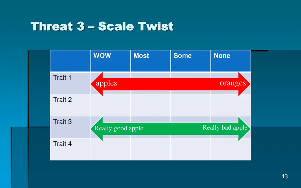 threat 3 threat 3 scale twist scale twist