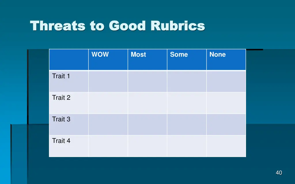 threats to good rubrics threats to good rubrics