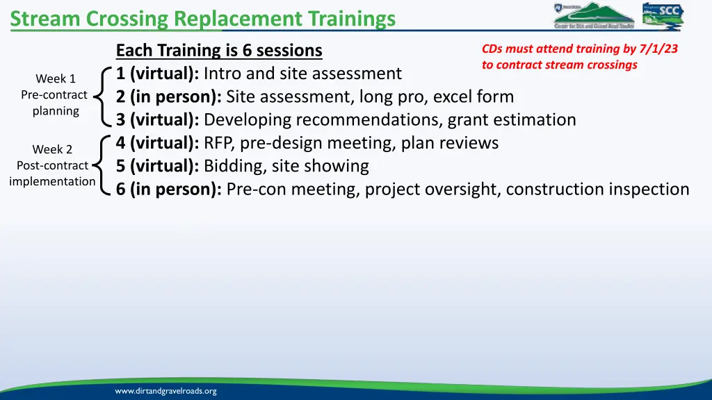 stream crossing replacement trainings 1