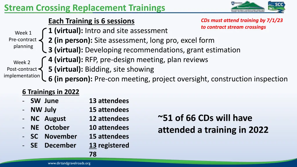 stream crossing replacement trainings 2