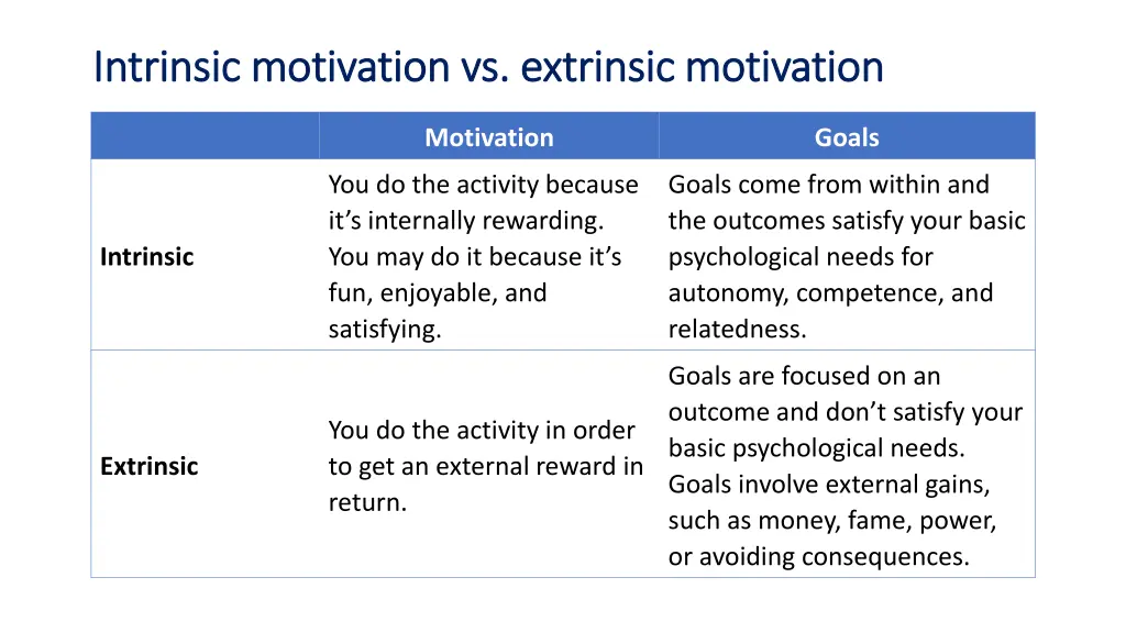 intrinsic motivation vs extrinsic intrinsic