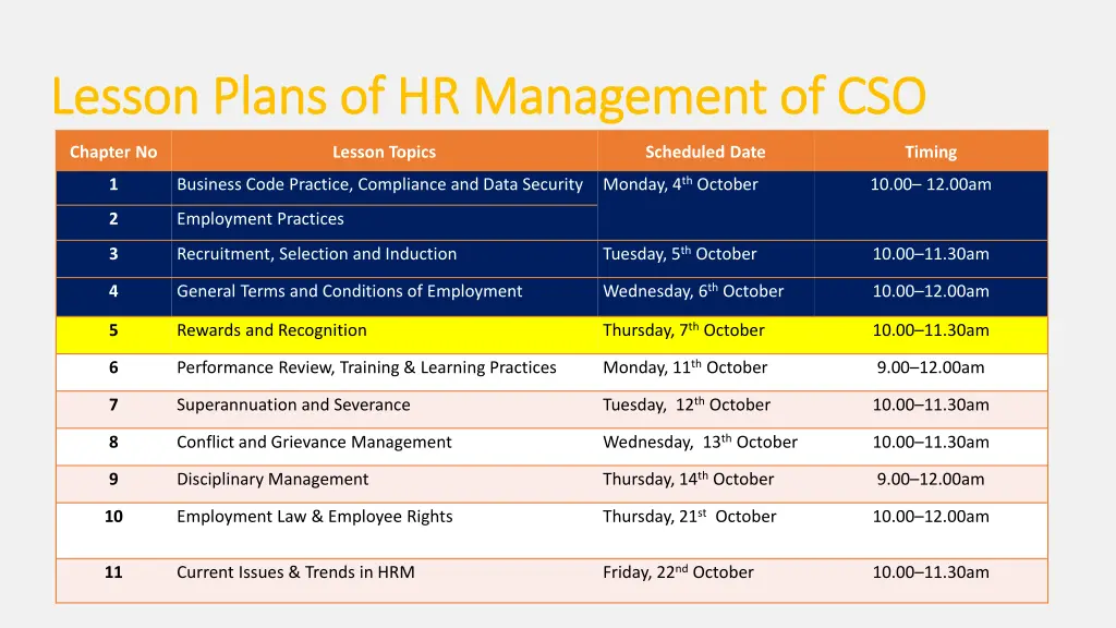 lesson plans of hr management of cso lesson plans