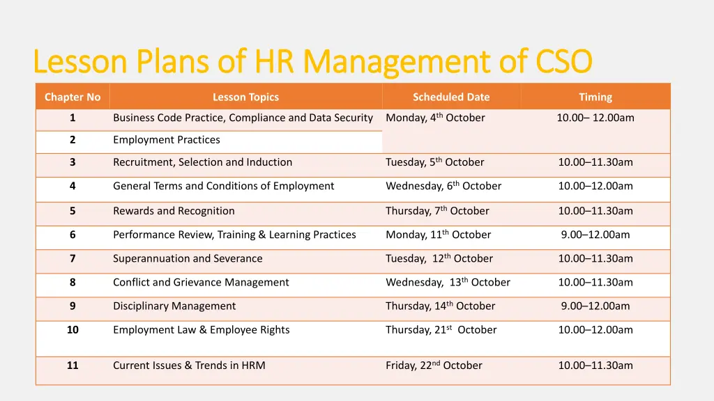 lesson plans of hr management of cso lesson plans