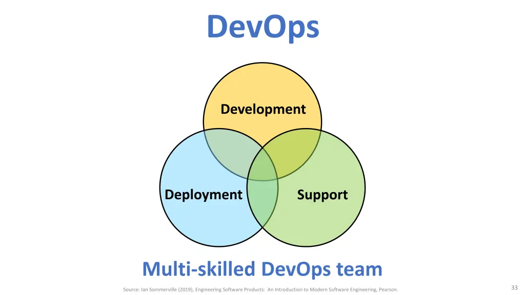 devops