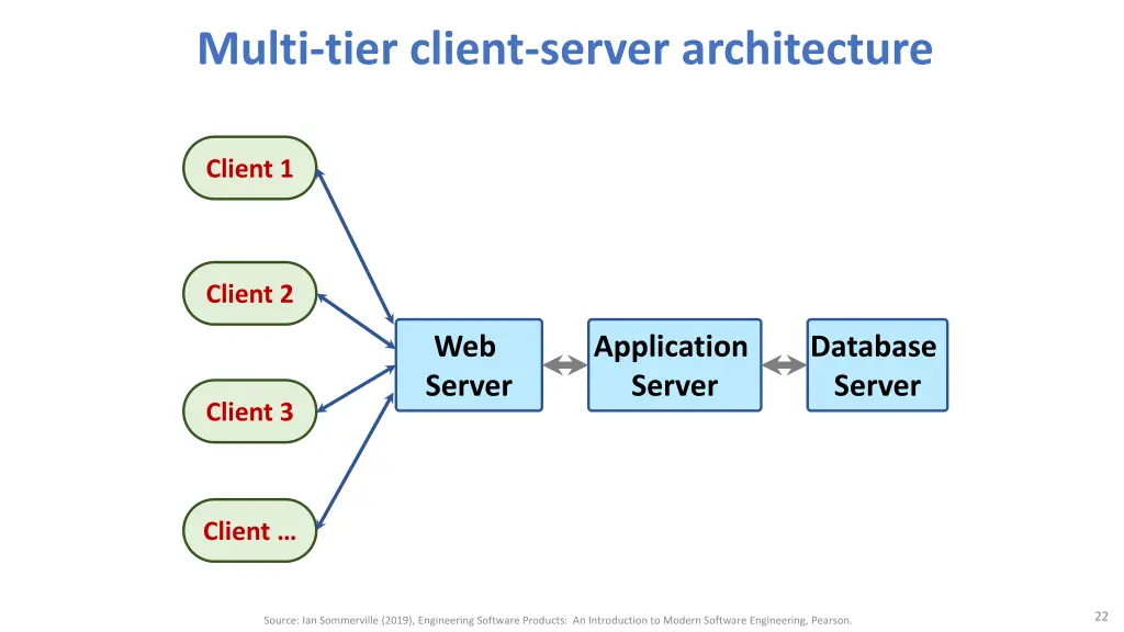 multi tier client server architecture