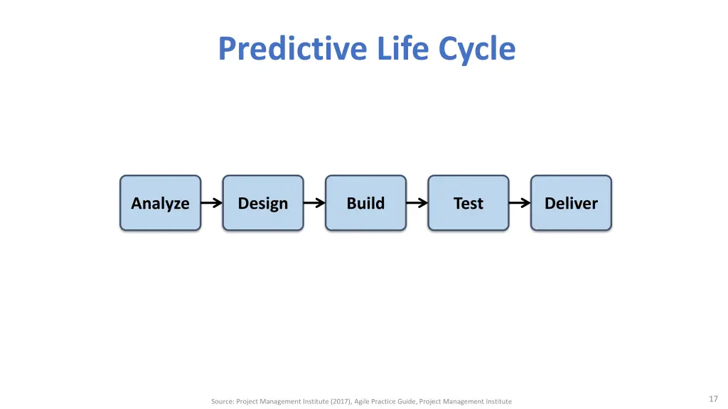 predictive life cycle