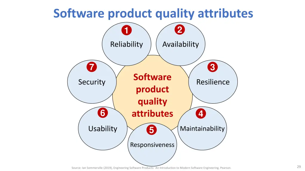 software product quality attributes 1