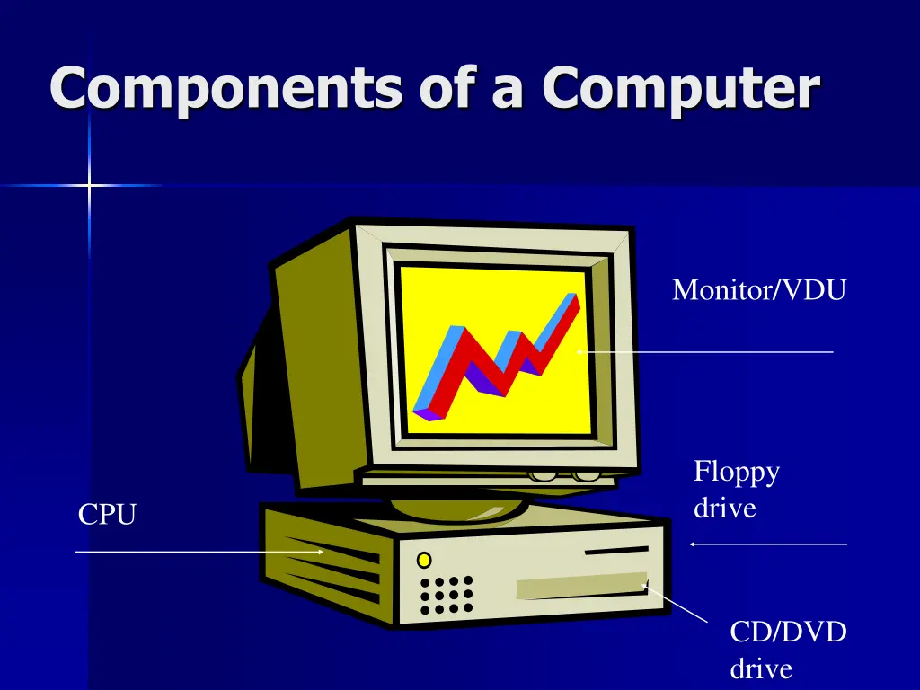 components of a computer