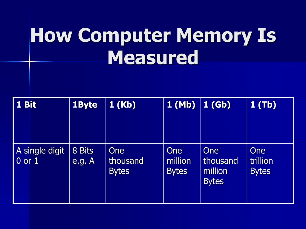 how computer memory is measured