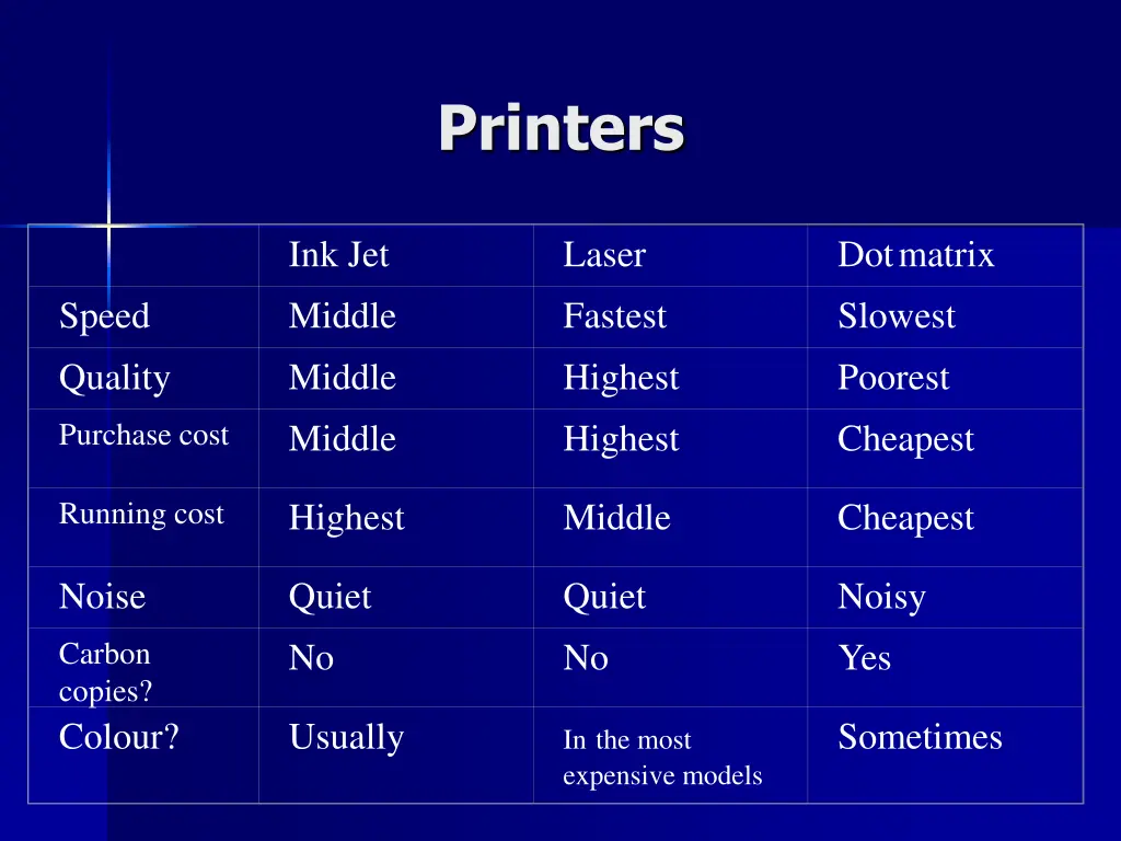 printers