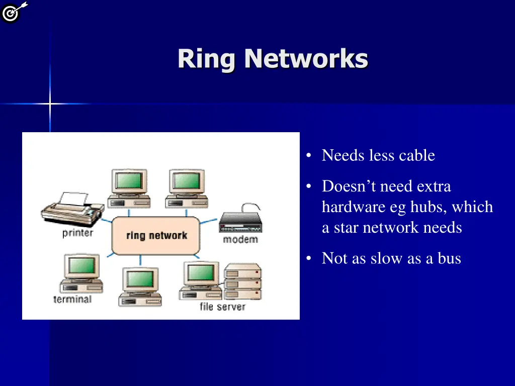 ring networks