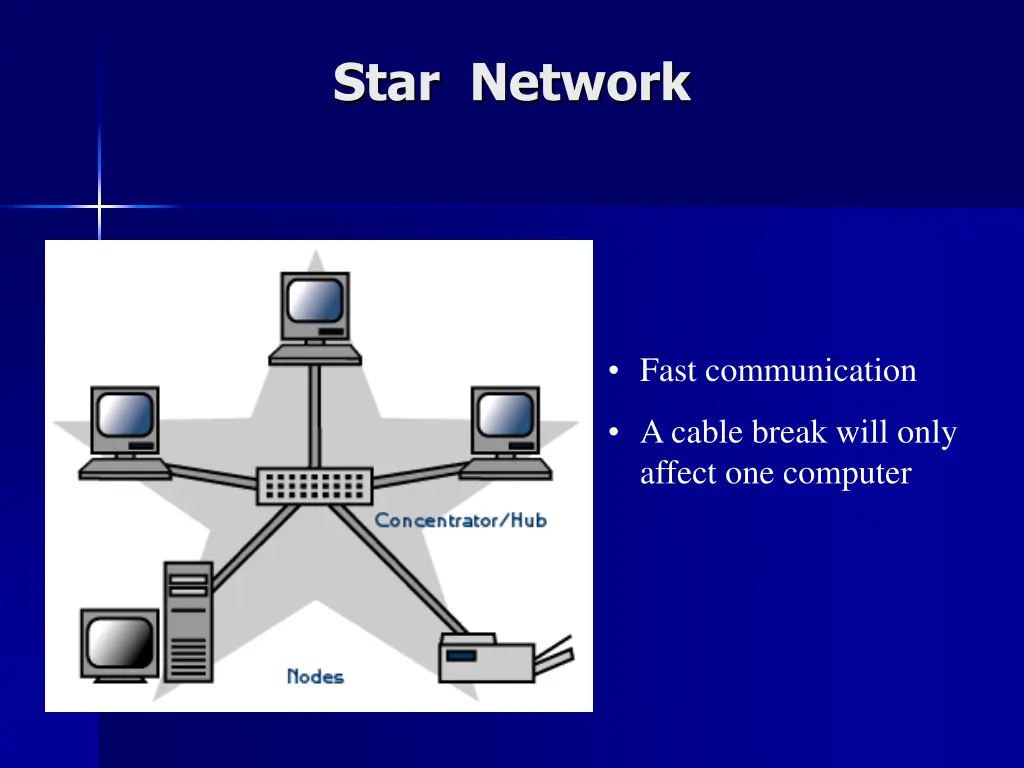 star network