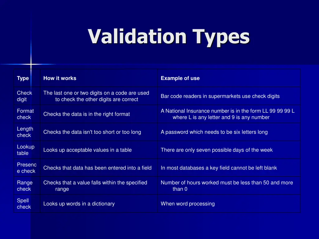 validation types