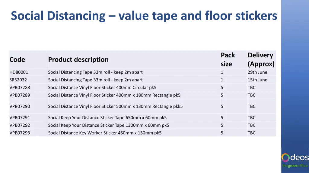 social distancing value tape and floor stickers 1