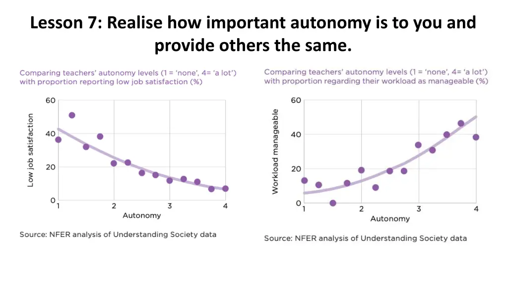 lesson 7 realise how important autonomy 1