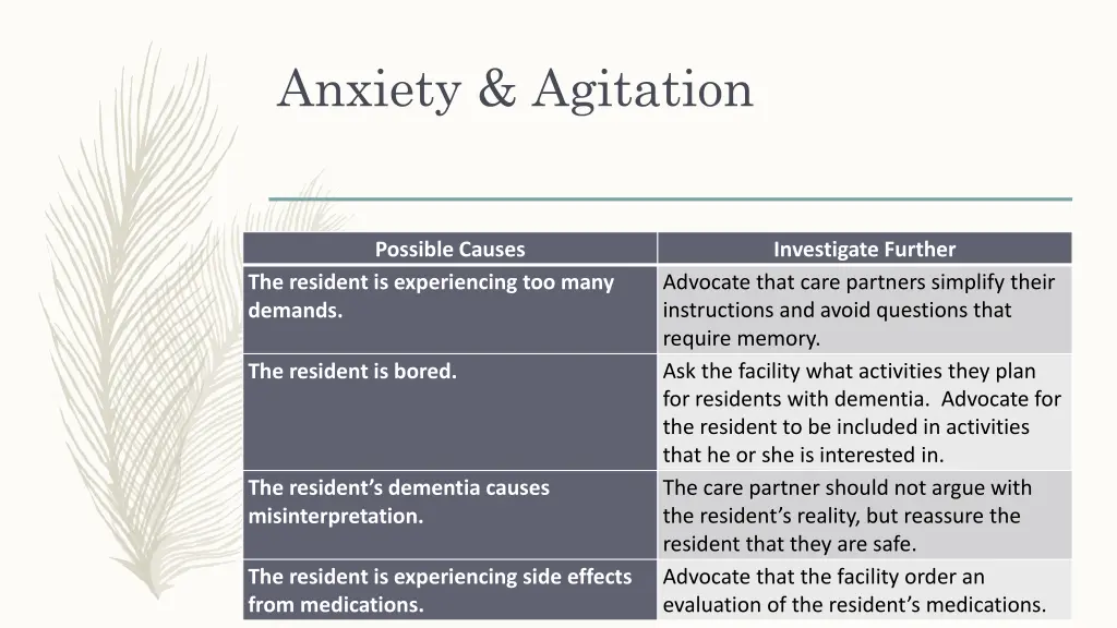 anxiety agitation 1