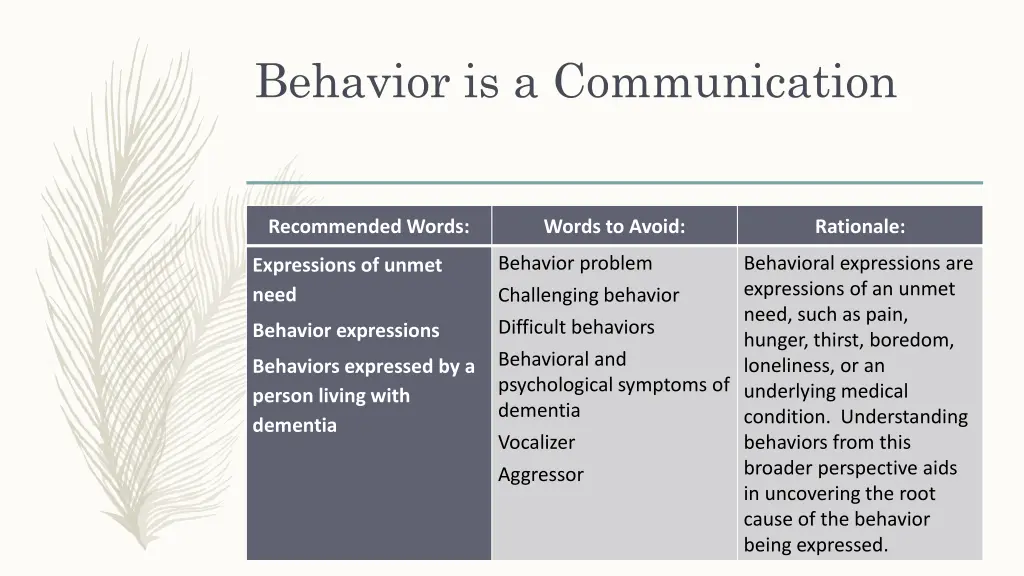 behavior is a communication