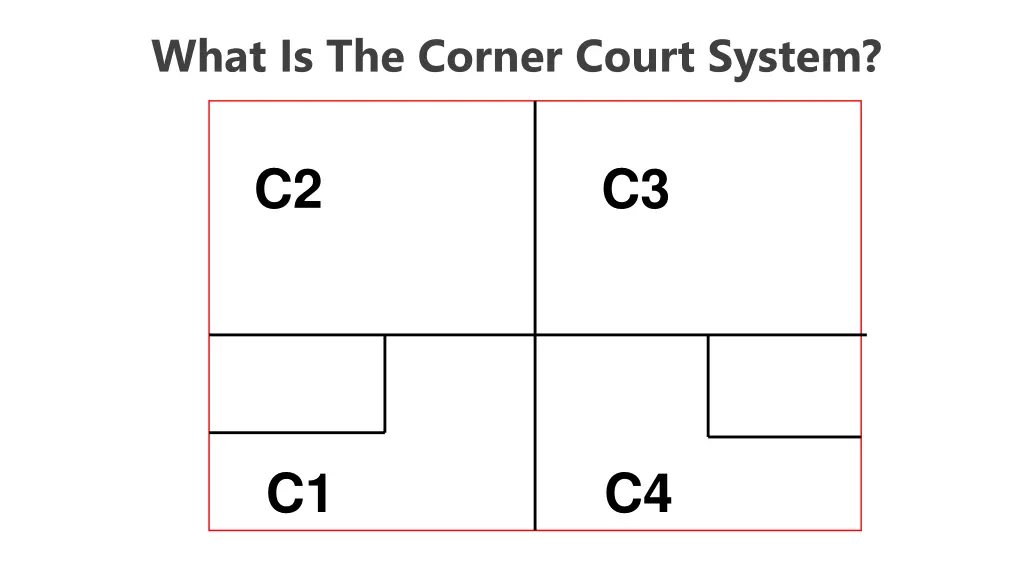 what is the corner court system 1