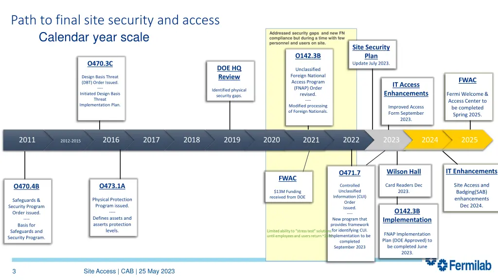 path to final site security and access calendar