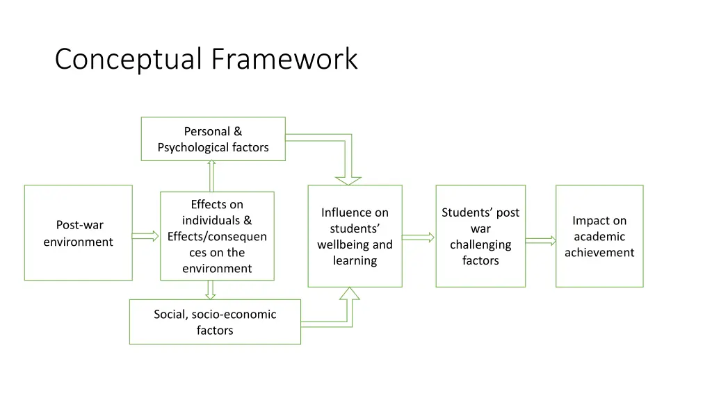 conceptual framework