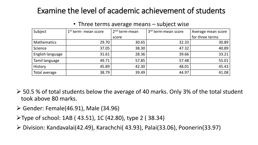 examine the level of academic achievement