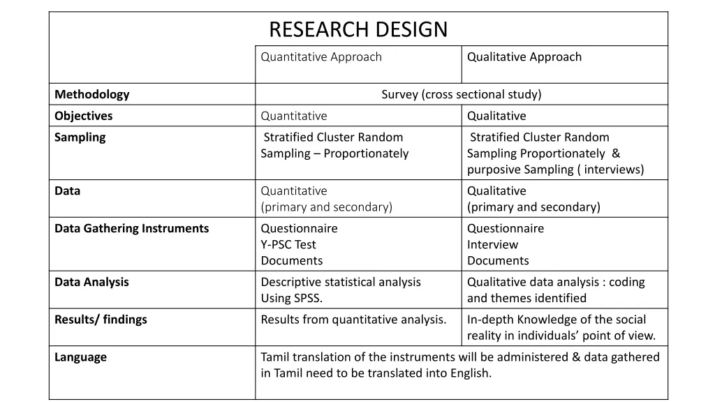 research design