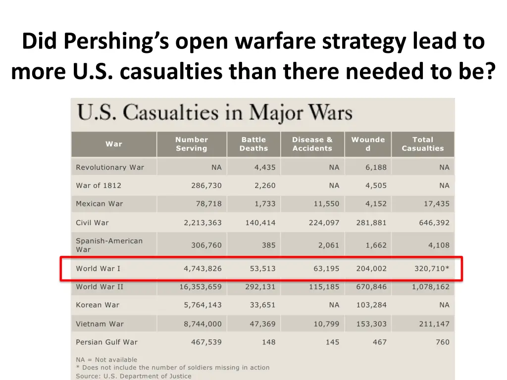 did pershing s open warfare strategy lead to more