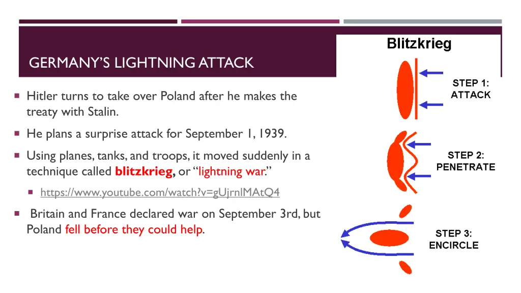 germany s lightning attack