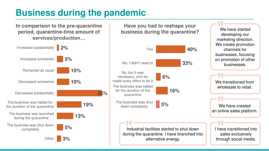 business during the pandemic