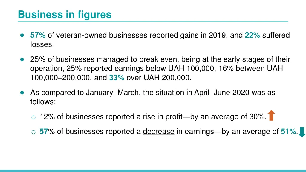 business in figures