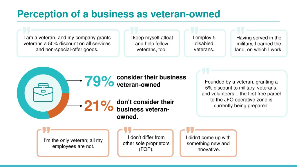 perception of a business as veteran owned